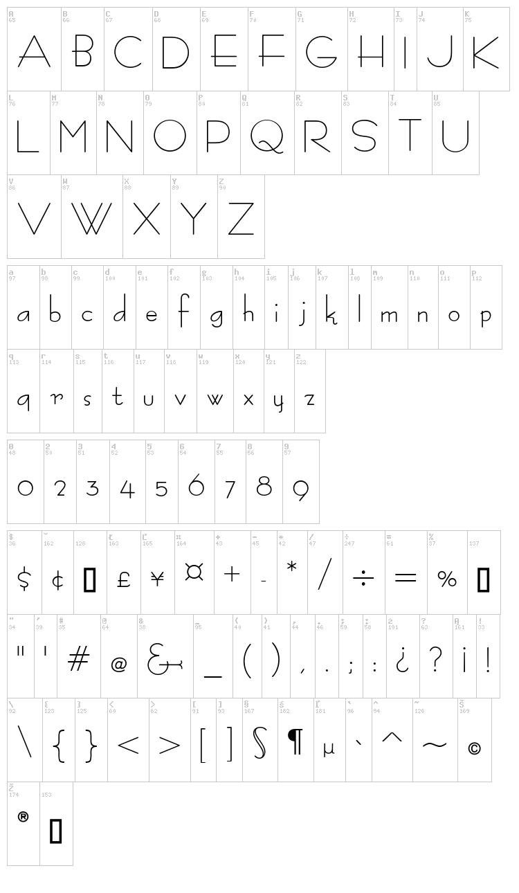 Bernardo Moda font map